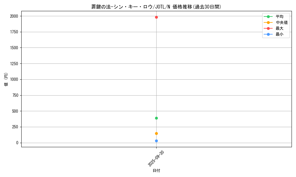 card_7730_series_17707_rarity_1_graph