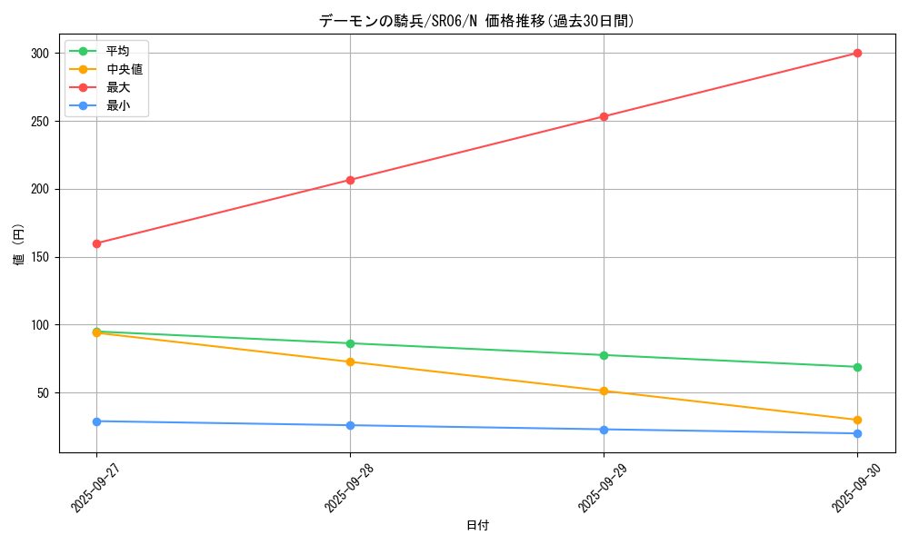 card_7731_series_10700_rarity_1_graph