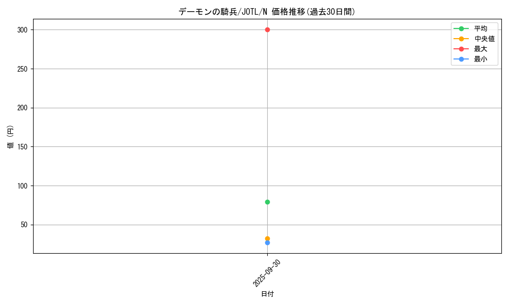 card_7731_series_17707_rarity_1_graph