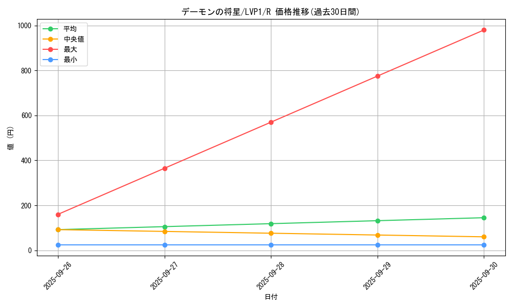 card_7732_series_11205_rarity_62_graph
