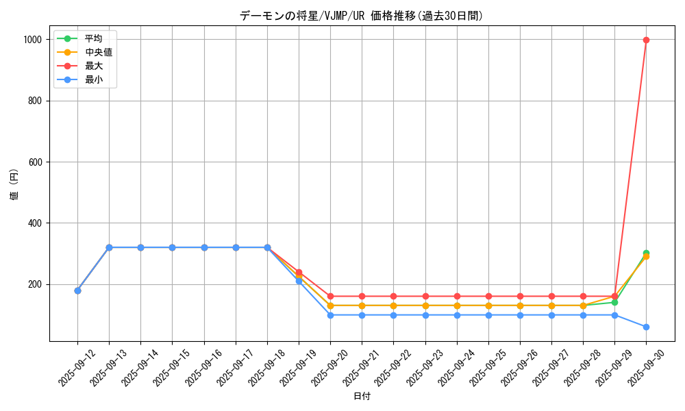 card_7732_series_17787_rarity_7_graph