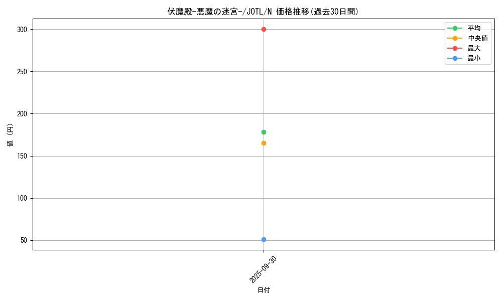 card_7733_series_17707_rarity_1_graph