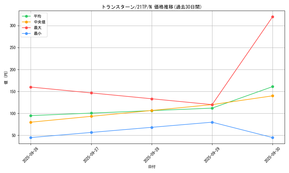 card_7734_series_8933_rarity_1_graph