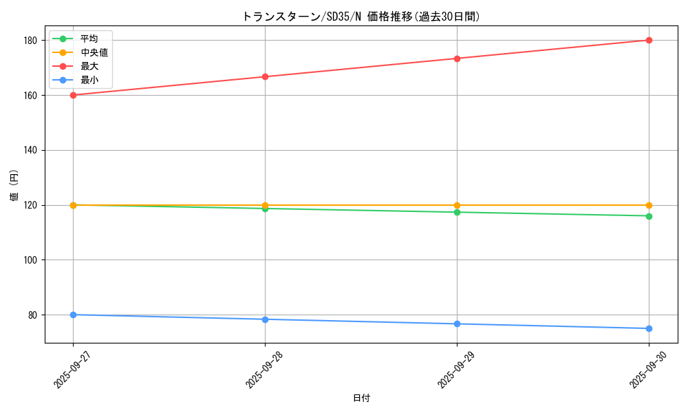 card_7734_series_9546_rarity_1_graph