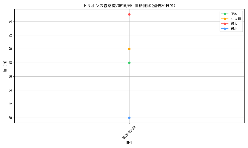 card_7735_series_15190_rarity_15190_graph