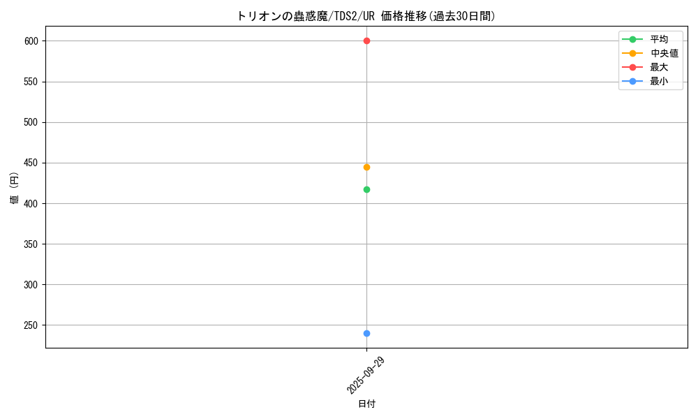 card_7735_series_3218_rarity_7_graph