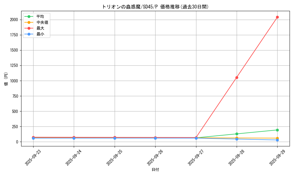 card_7735_series_3219_rarity_2_graph