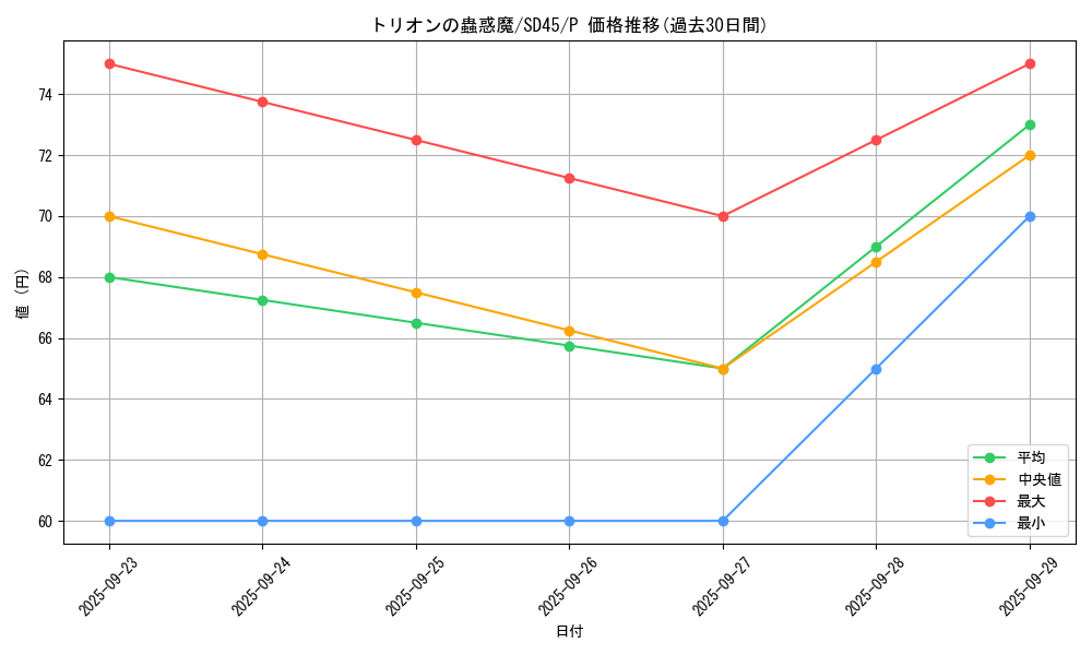 card_7735_series_3219_rarity_2_graph