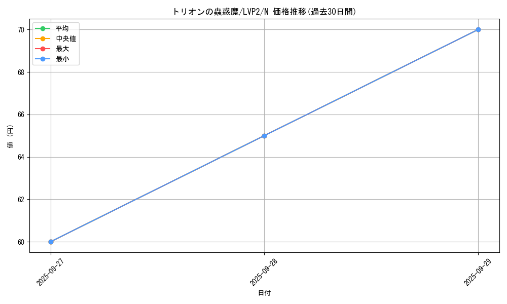 card_7735_series_9567_rarity_1_graph