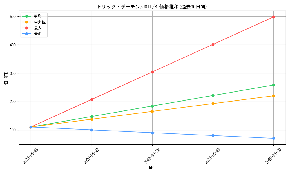card_7736_series_17707_rarity_62_graph