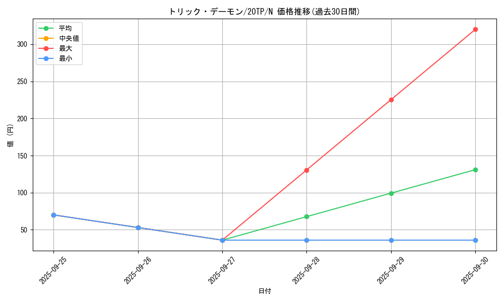 card_7736_series_9641_rarity_1_graph
