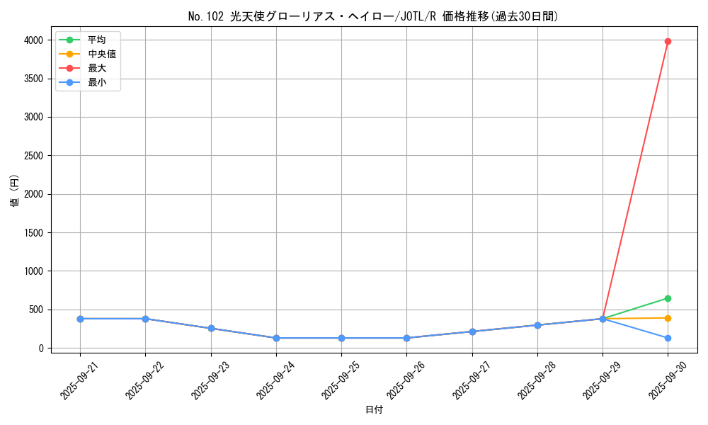 card_7737_series_17707_rarity_62_graph