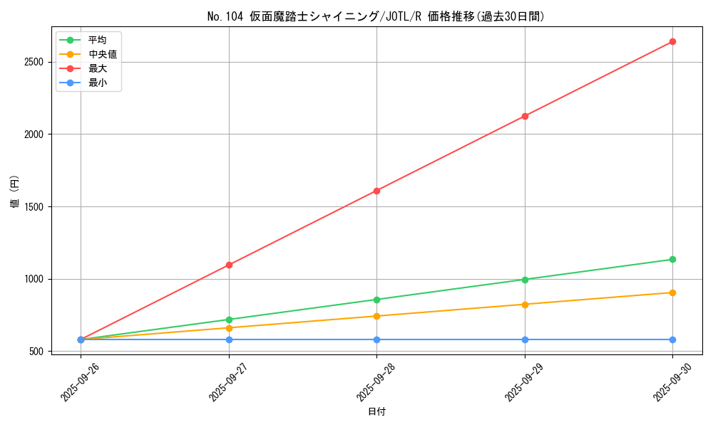 card_7738_series_17707_rarity_62_graph