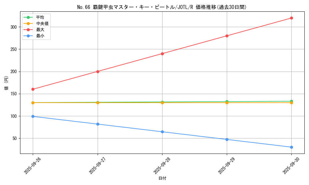 card_7739_series_17707_rarity_62_graph