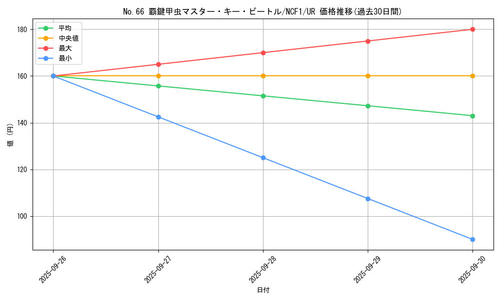 card_7739_series_7049_rarity_7_graph