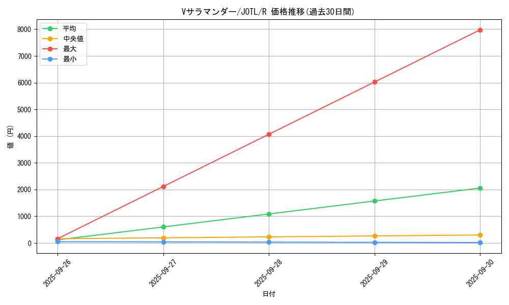 card_7742_series_17707_rarity_62_graph