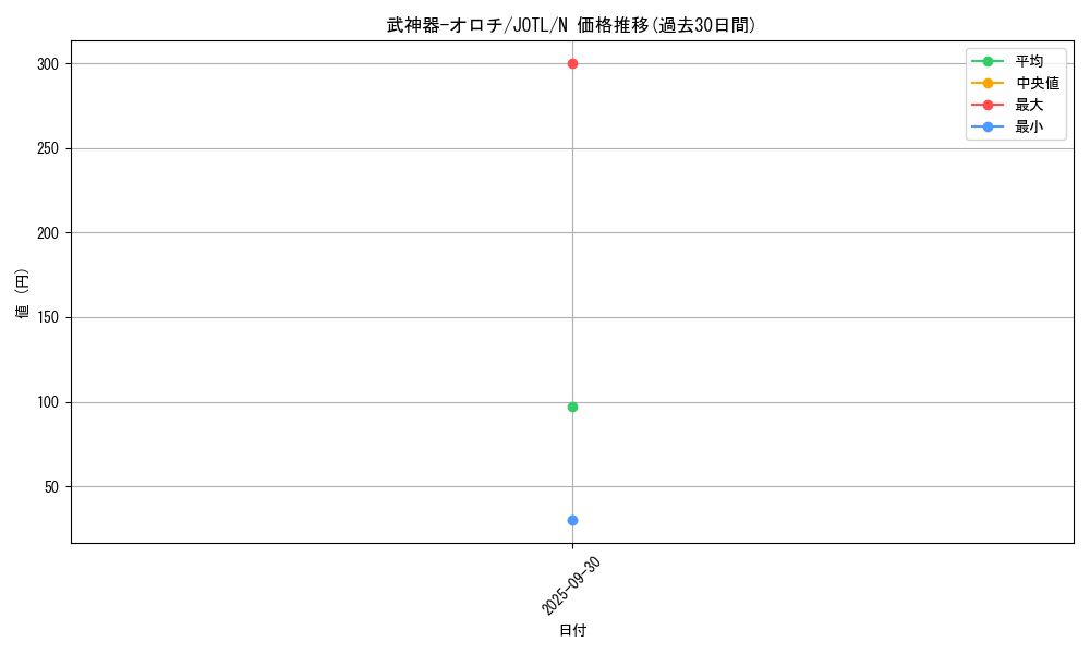 card_7743_series_17707_rarity_1_graph