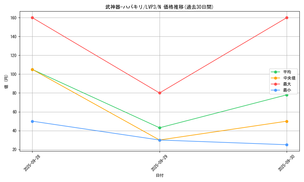 card_7745_series_7913_rarity_1_graph