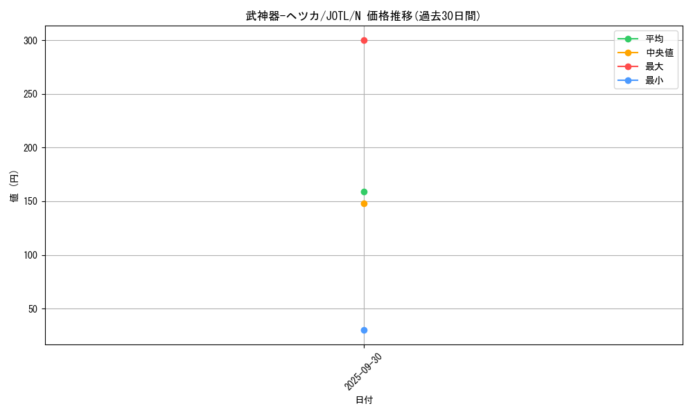 card_7746_series_17707_rarity_1_graph
