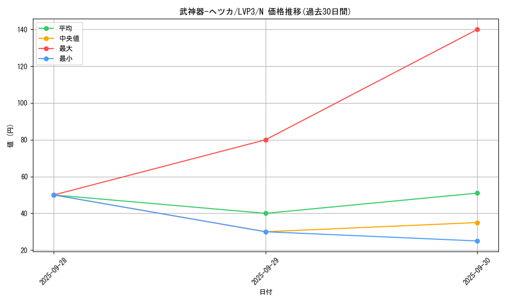 card_7746_series_7913_rarity_1_graph