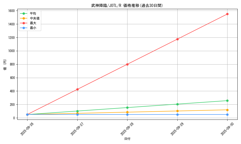 card_7748_series_17707_rarity_62_graph