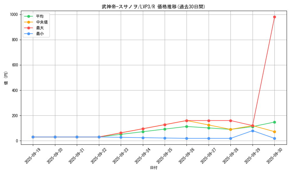card_7749_series_7913_rarity_62_graph