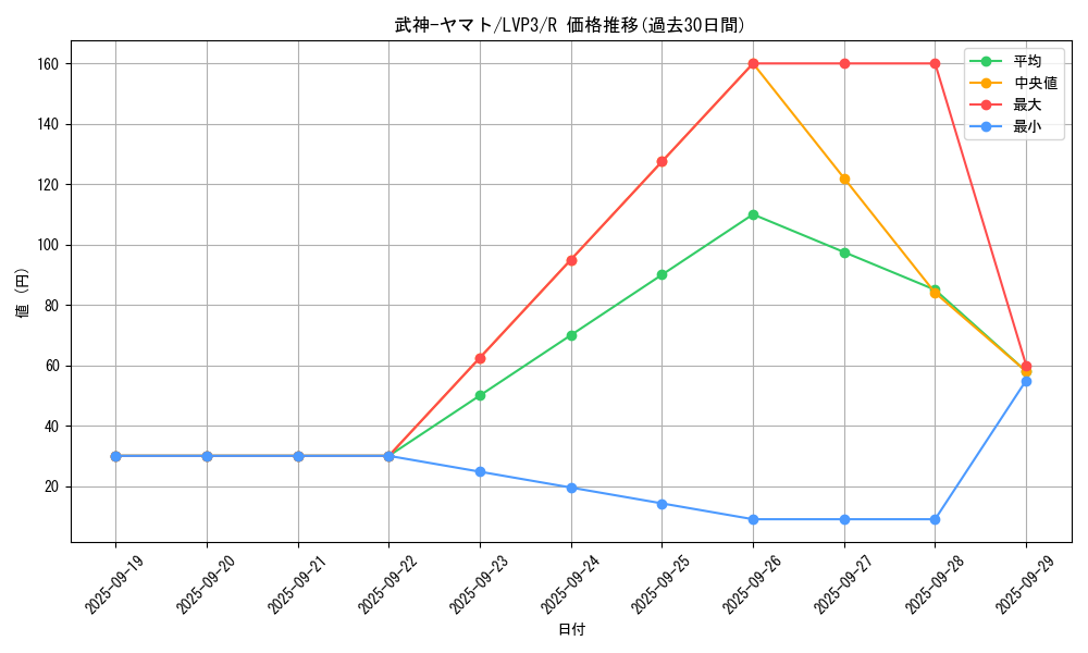 card_7750_series_7913_rarity_62_graph