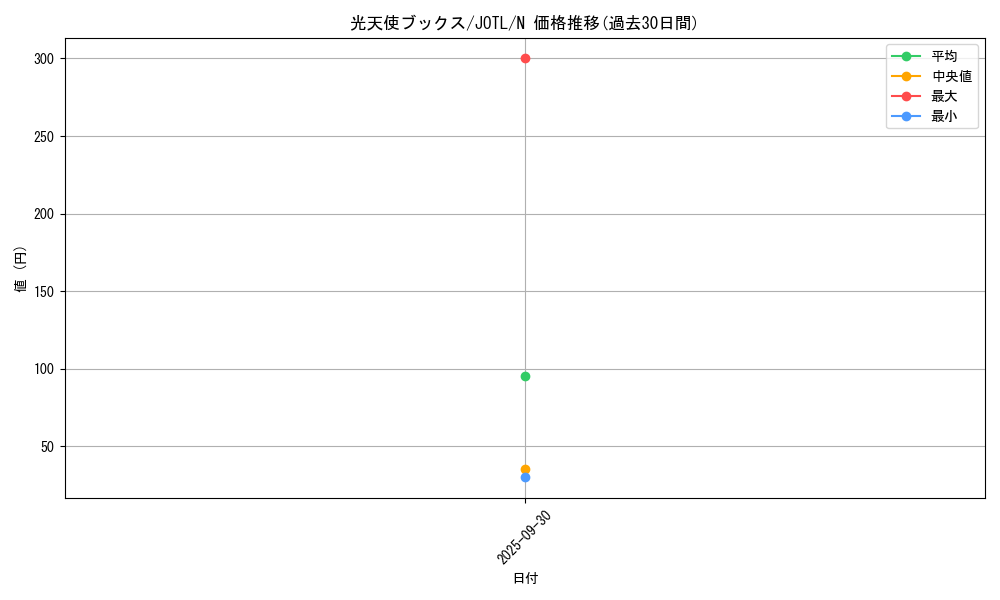 card_7755_series_17707_rarity_1_graph