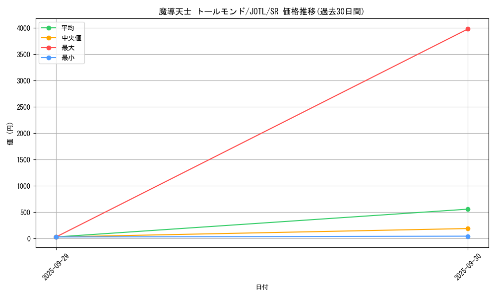 card_7758_series_17707_rarity_3_graph