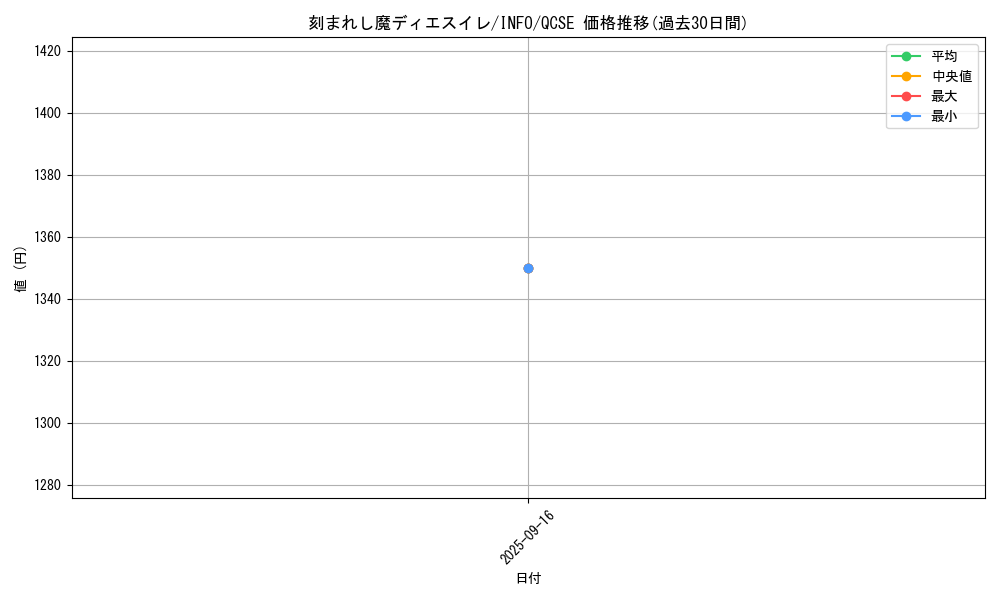 card_775_series_1385_rarity_408_graph