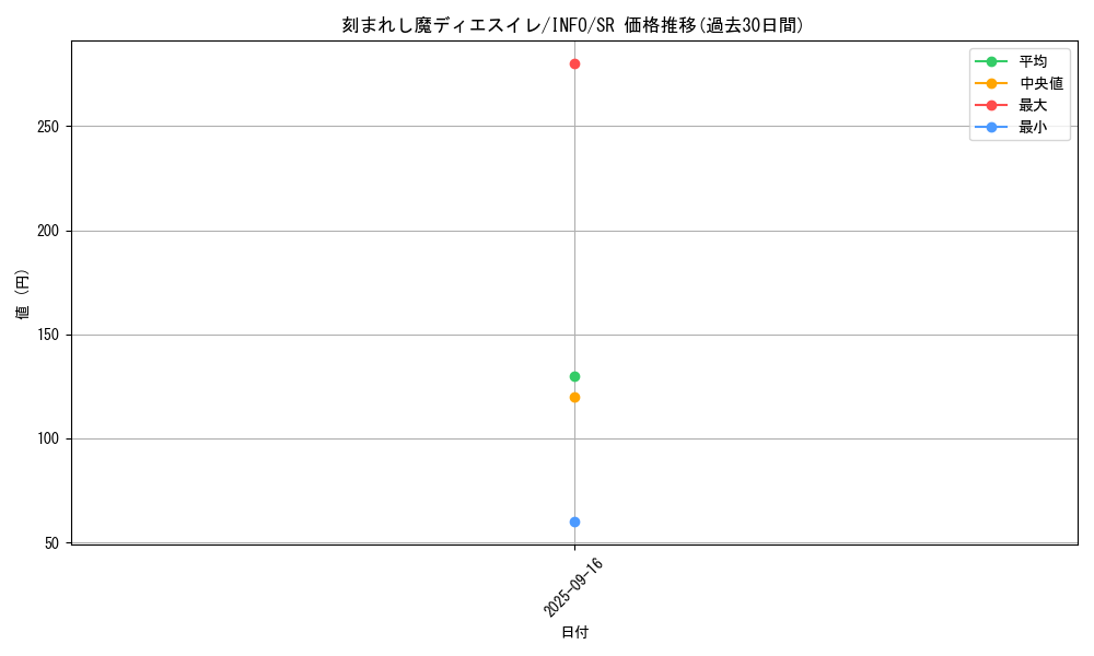 card_775_series_1392_rarity_3_graph