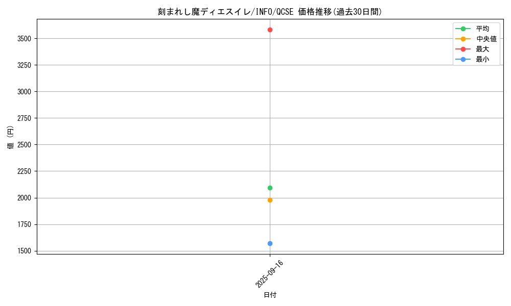 card_775_series_1392_rarity_408_graph