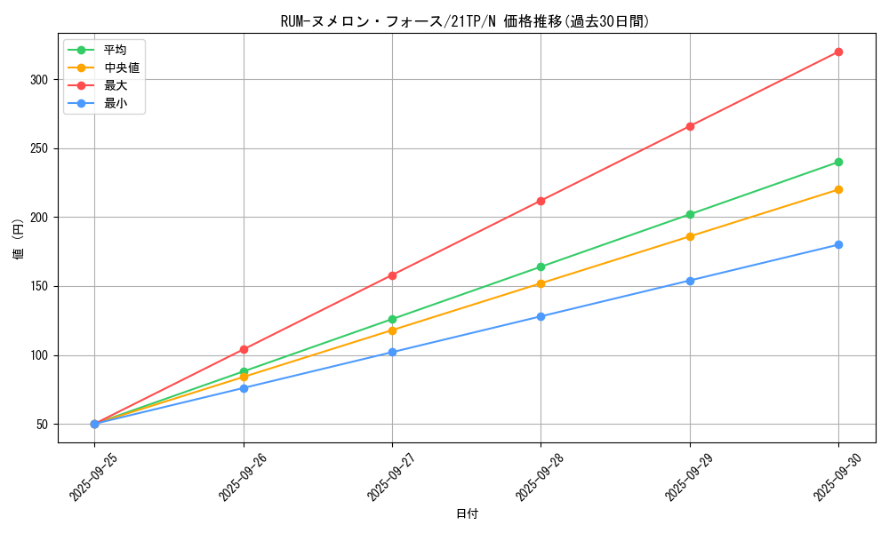 card_7760_series_9809_rarity_1_graph