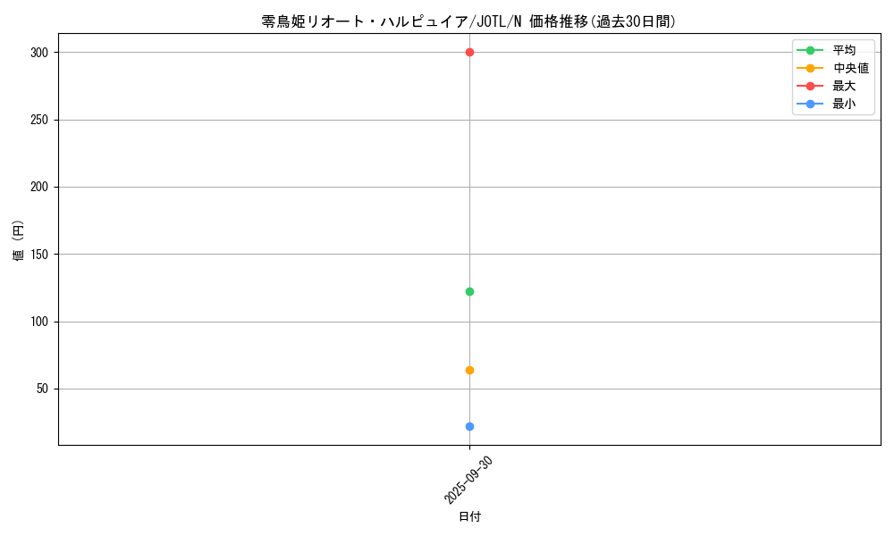 card_7761_series_17707_rarity_1_graph