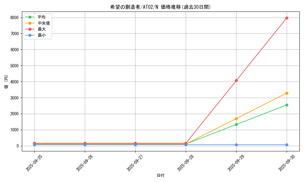 card_7763_series_17842_rarity_1_graph