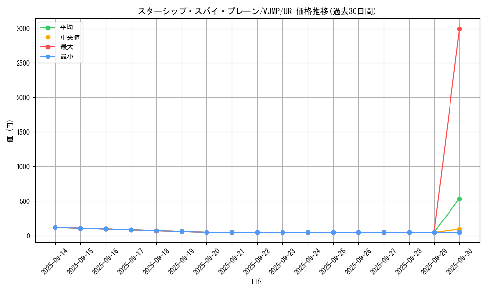 card_7764_series_17843_rarity_7_graph