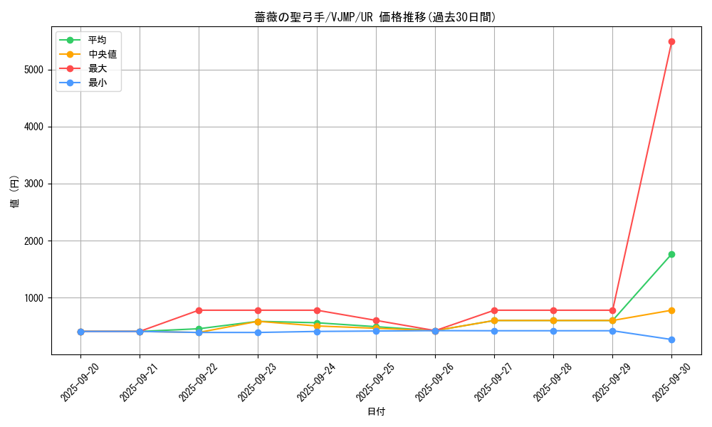 card_7765_series_17843_rarity_7_graph