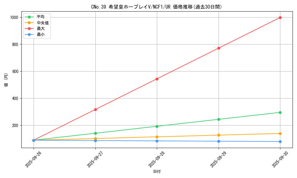 card_7767_series_7049_rarity_7_graph