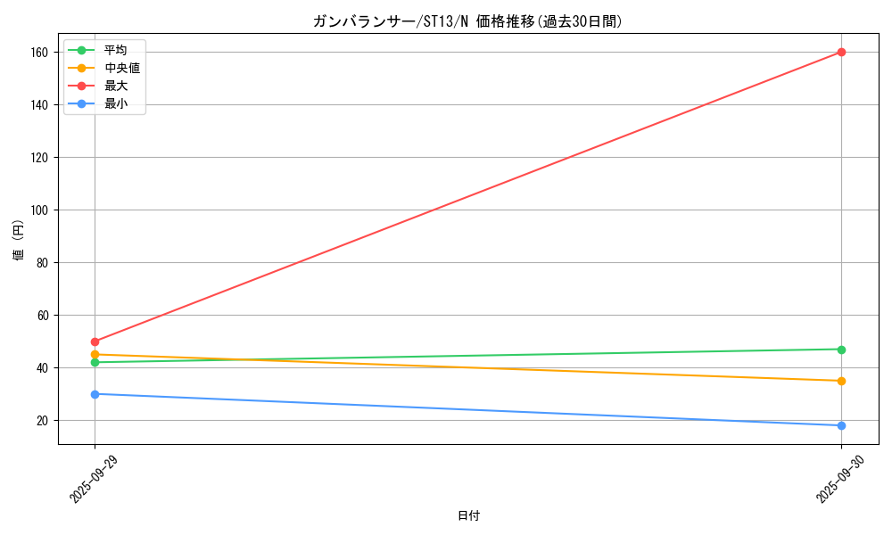 card_7769_series_17849_rarity_1_graph