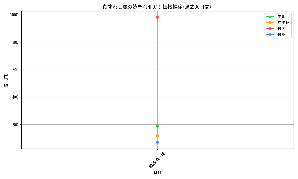 card_776_series_1385_rarity_62_graph