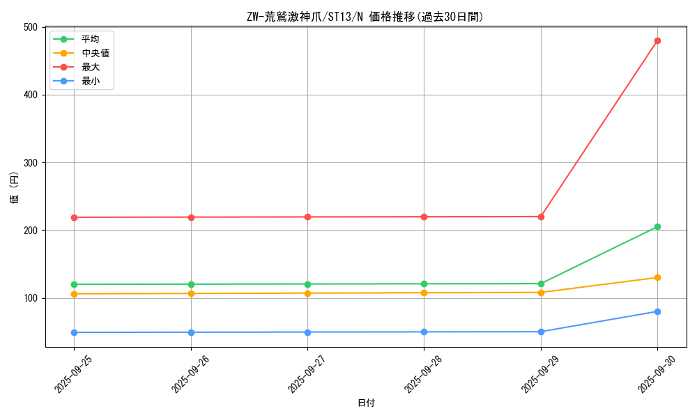 card_7773_series_17849_rarity_1_graph