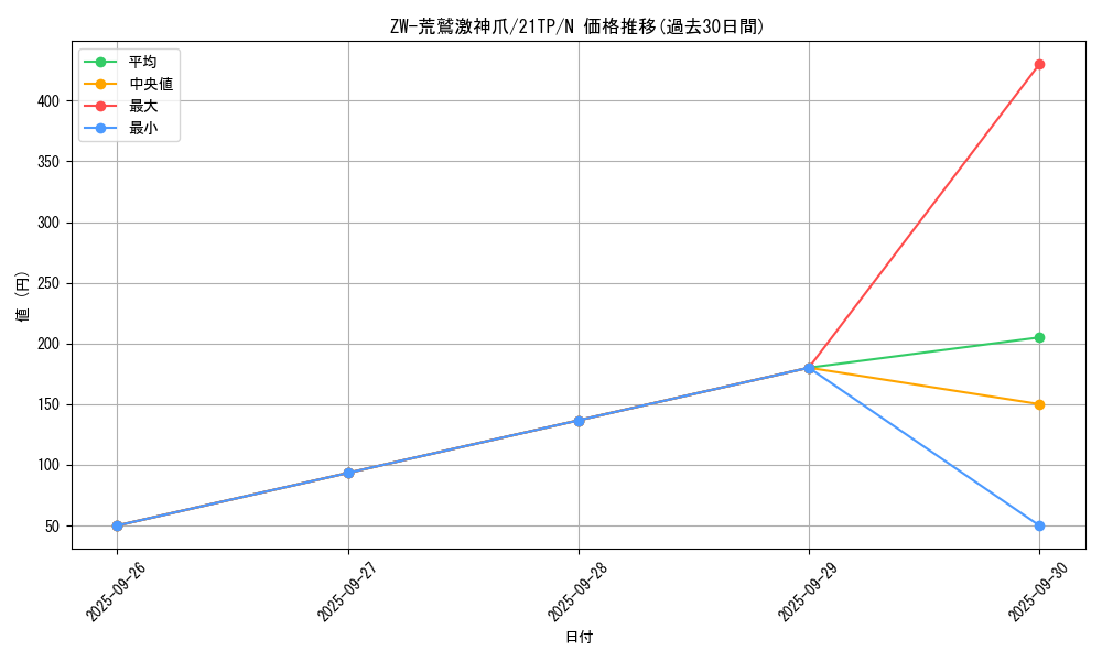 card_7773_series_8933_rarity_1_graph