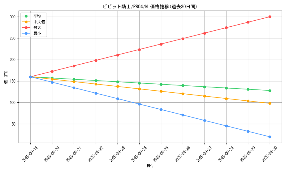 card_7775_series_17067_rarity_1_graph
