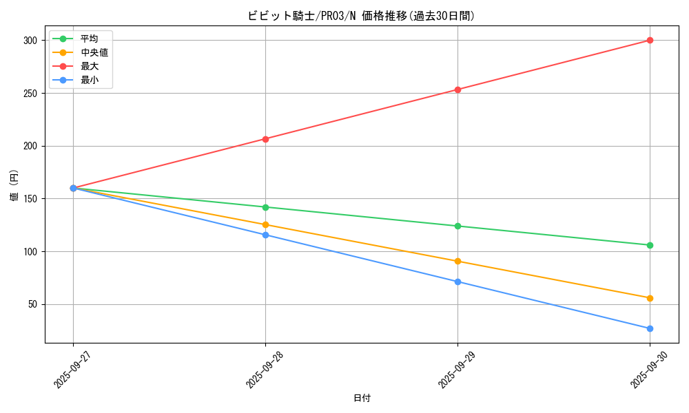 card_7775_series_17847_rarity_1_graph