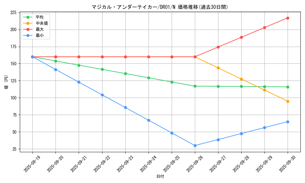 card_7778_series_9094_rarity_1_graph