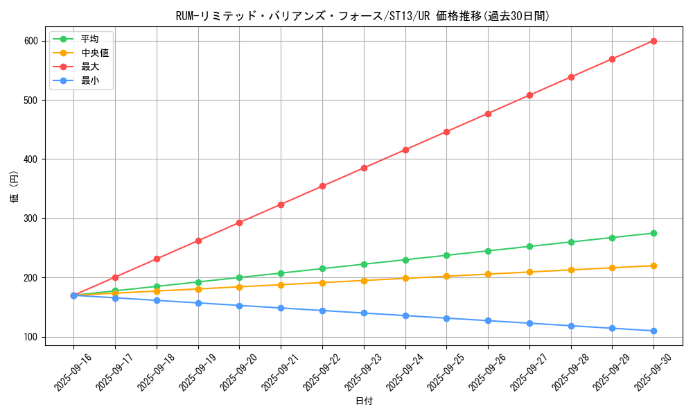 card_7780_series_17849_rarity_7_graph