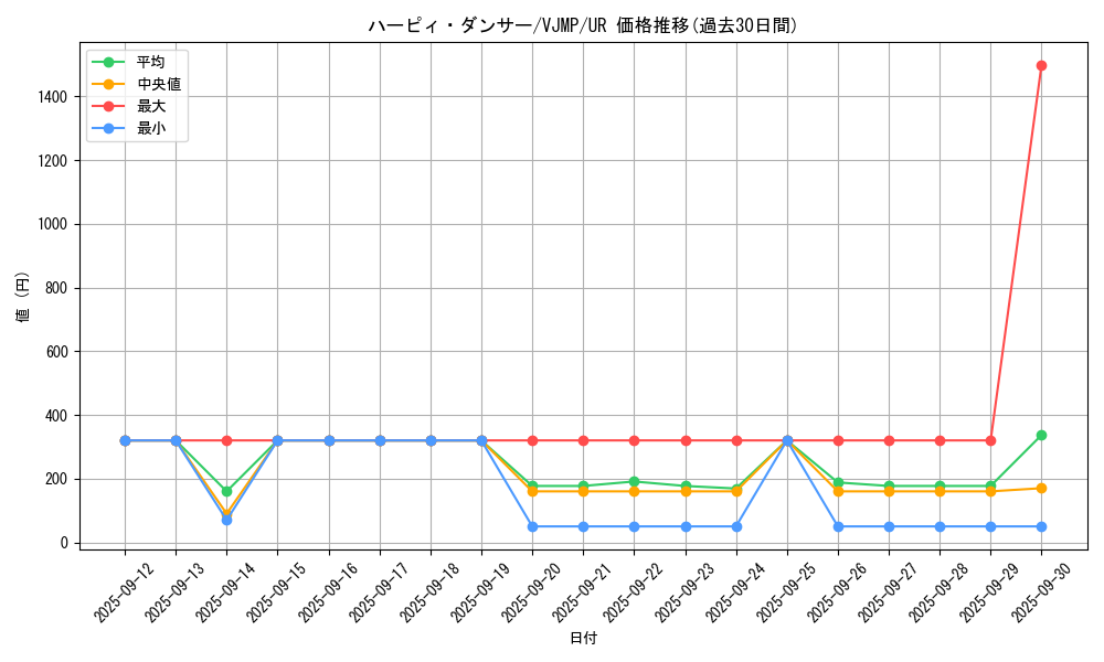 card_7782_series_17879_rarity_7_graph
