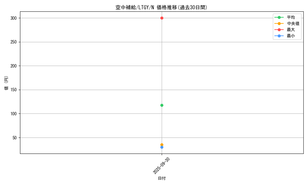 card_7785_series_17880_rarity_1_graph