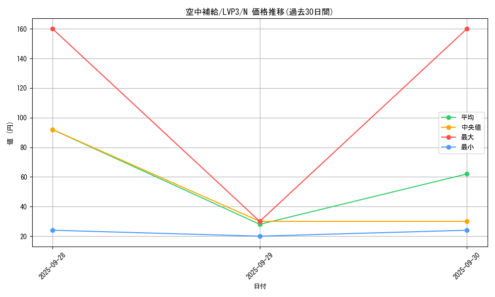card_7785_series_7913_rarity_1_graph