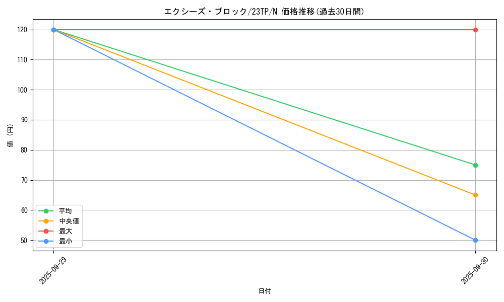 card_7786_series_5916_rarity_1_graph